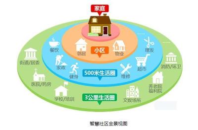 2020中國(武漢)智慧社區迎來大變革 公共關系服務的新篇章